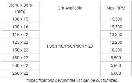 Zirconia Aluminium Flap Disc/Metal Cutting Disc